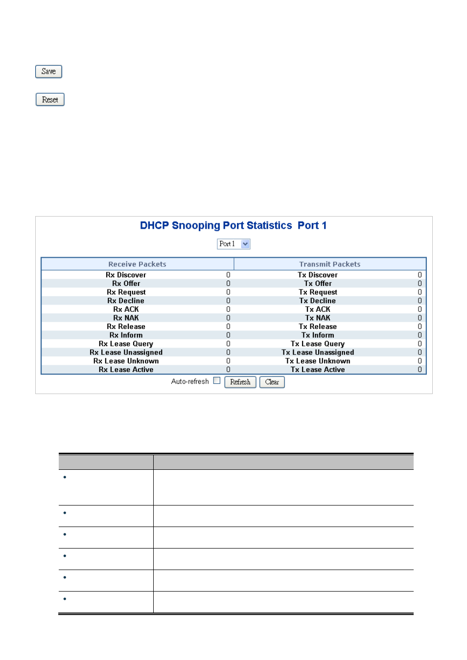 9 dhcp snooping statistics | PLANET MGSD-10080F User Manual | Page 293 / 641