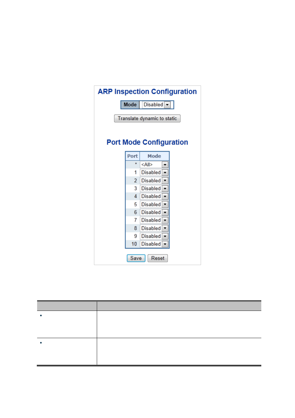 12 arp inspection | PLANET MGSD-10080F User Manual | Page 297 / 641