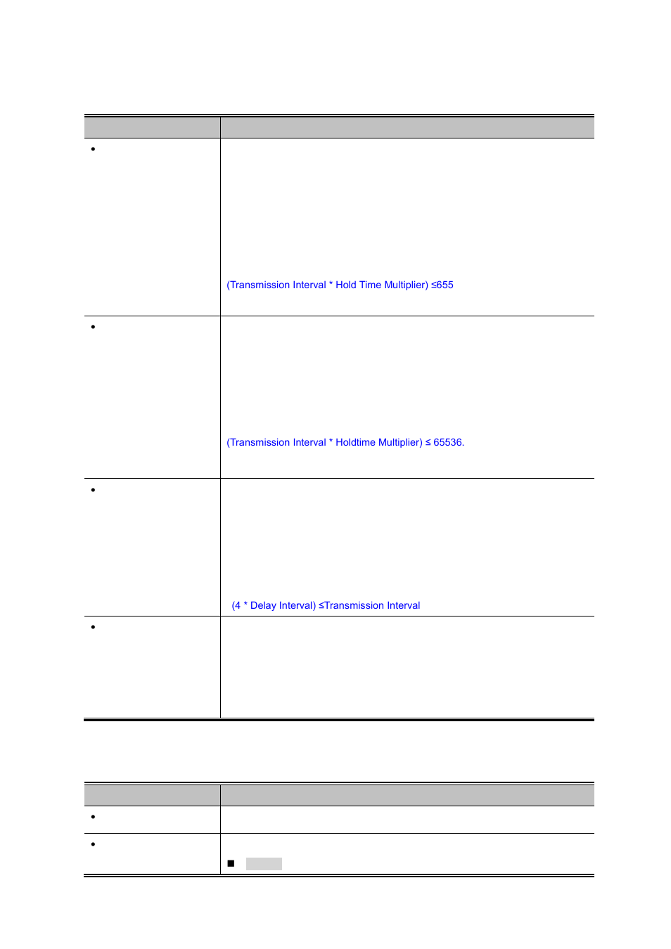 PLANET MGSD-10080F User Manual | Page 306 / 641