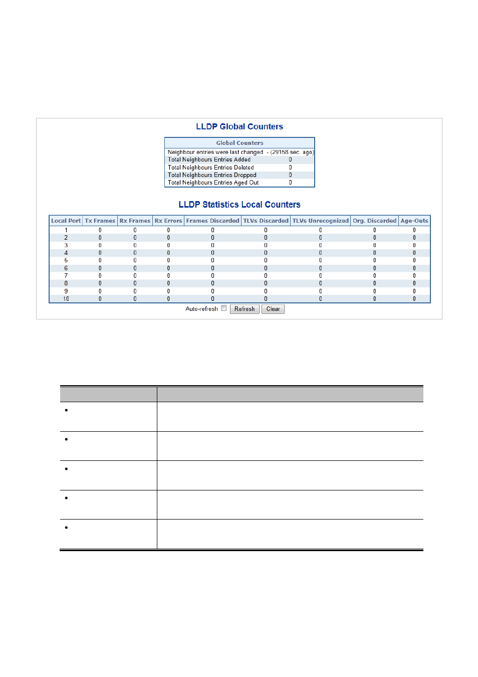 6 port statistics | PLANET MGSD-10080F User Manual | Page 320 / 641