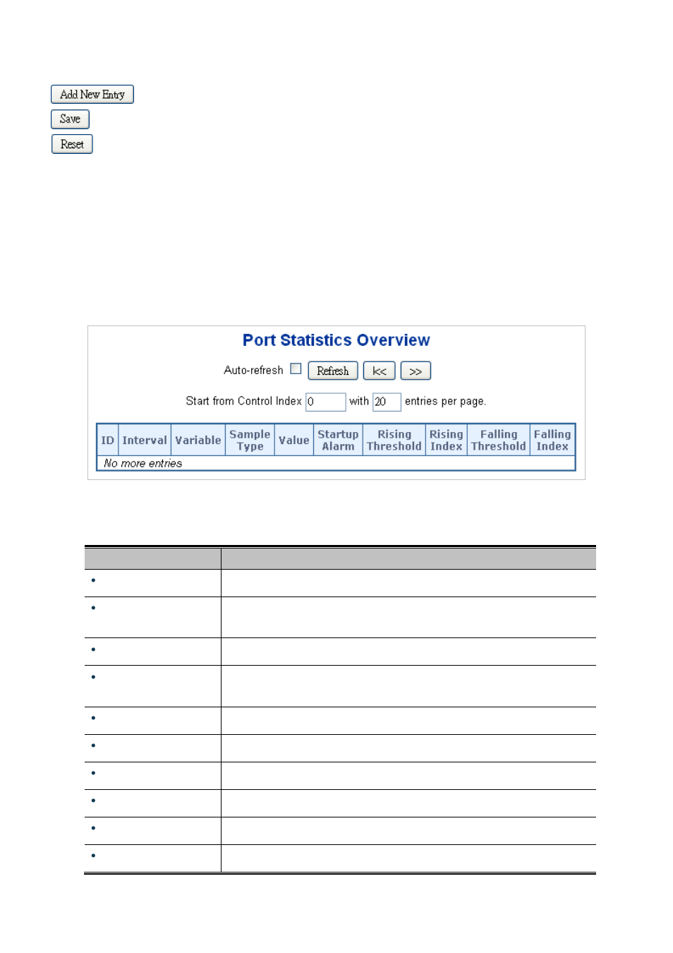 2 rmon alarm status | PLANET MGSD-10080F User Manual | Page 332 / 641