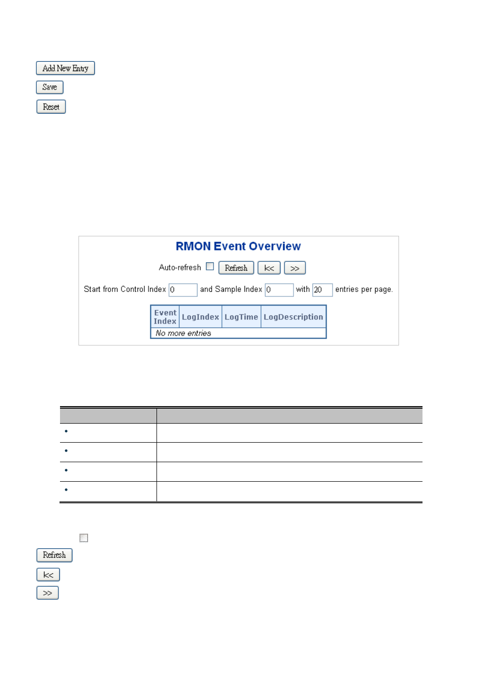 4 rmon event status | PLANET MGSD-10080F User Manual | Page 334 / 641