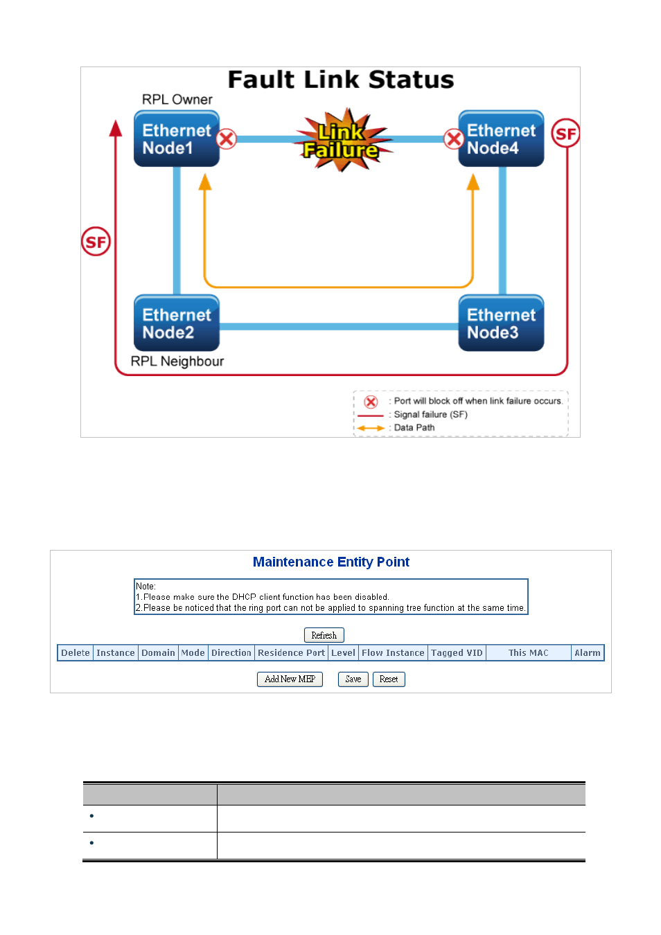 1 mep configuration | PLANET MGSD-10080F User Manual | Page 341 / 641