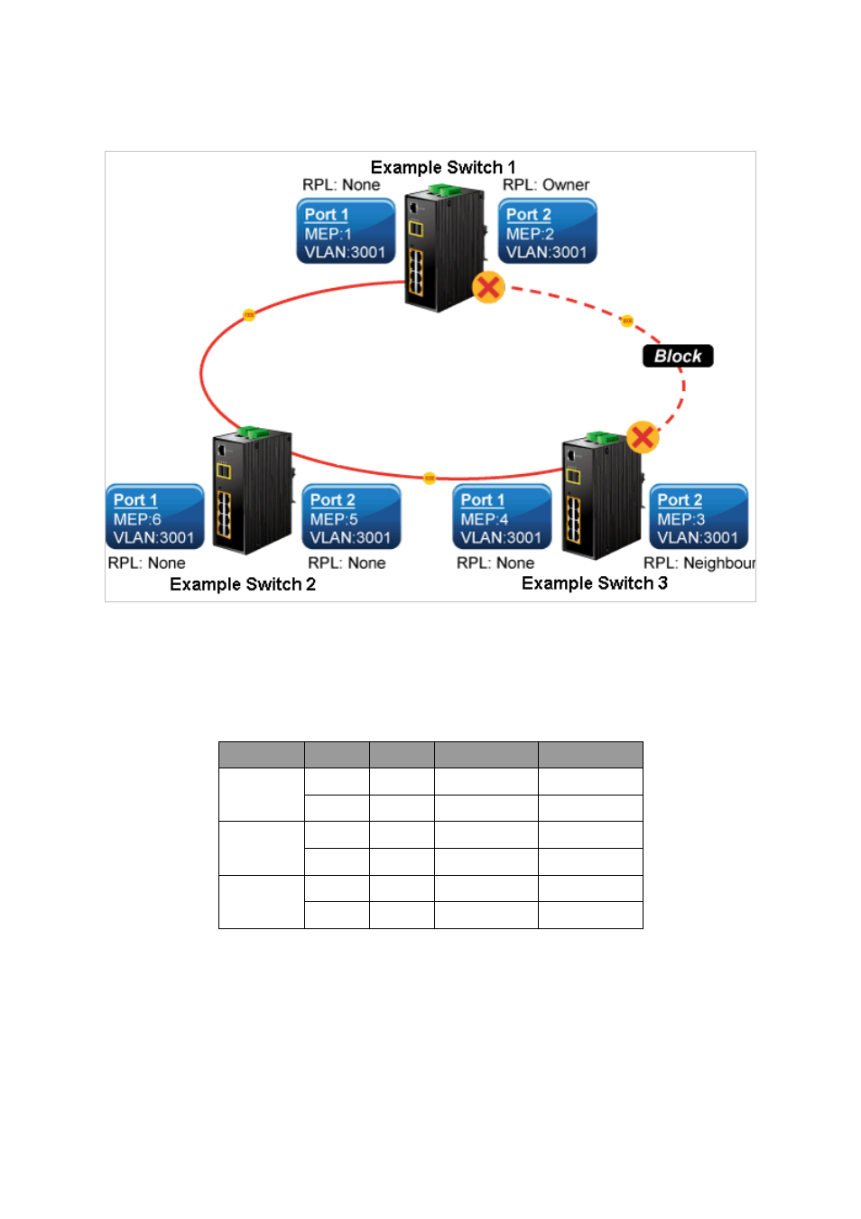 6 ring wizard example | PLANET MGSD-10080F User Manual | Page 352 / 641