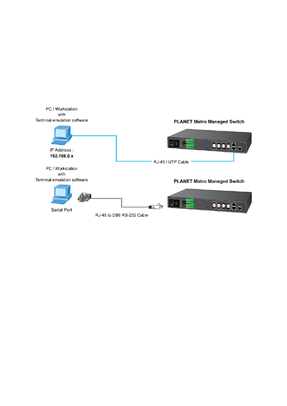 3 cli mode management | PLANET MGSD-10080F User Manual | Page 52 / 641