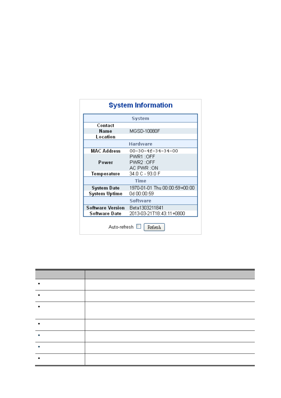 2 system, 1 system information | PLANET MGSD-10080F User Manual | Page 62 / 641