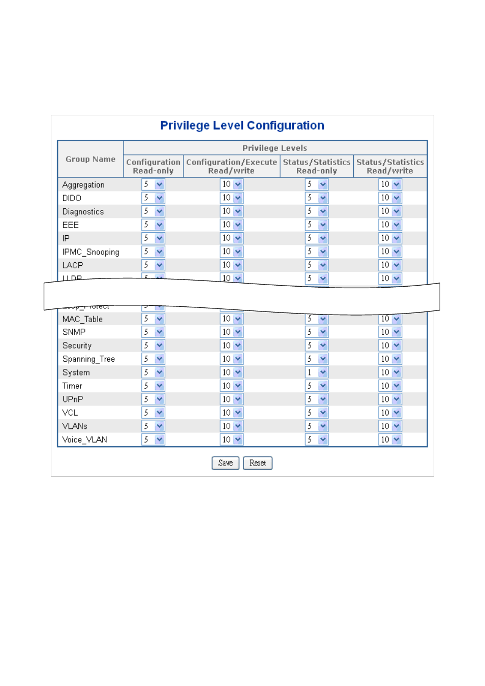 5 privilege levels | PLANET MGSD-10080F User Manual | Page 68 / 641