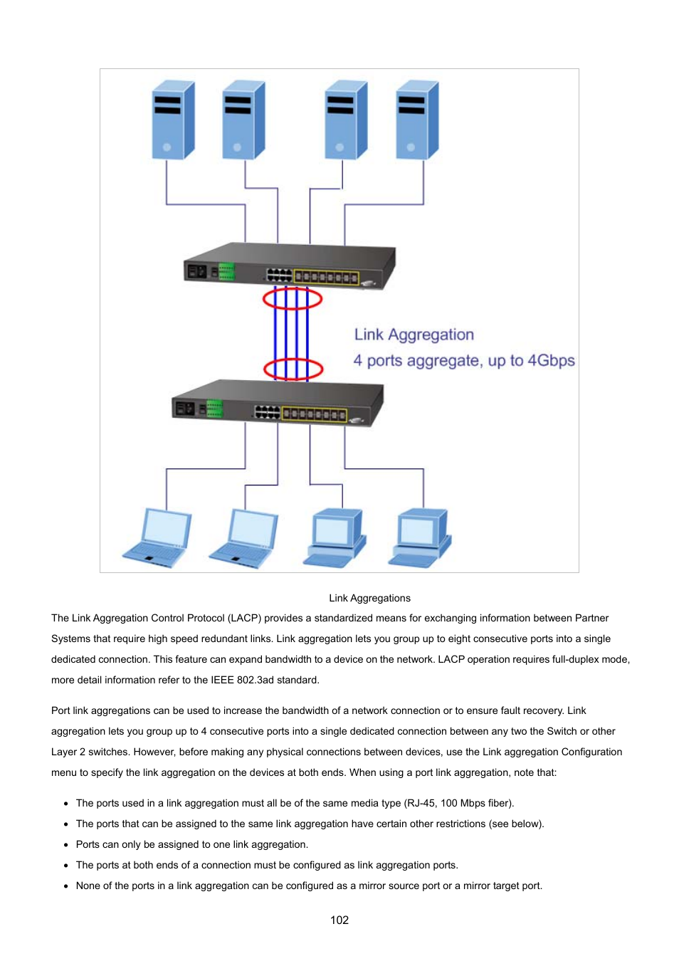 PLANET MGSW-24160F User Manual | Page 102 / 523