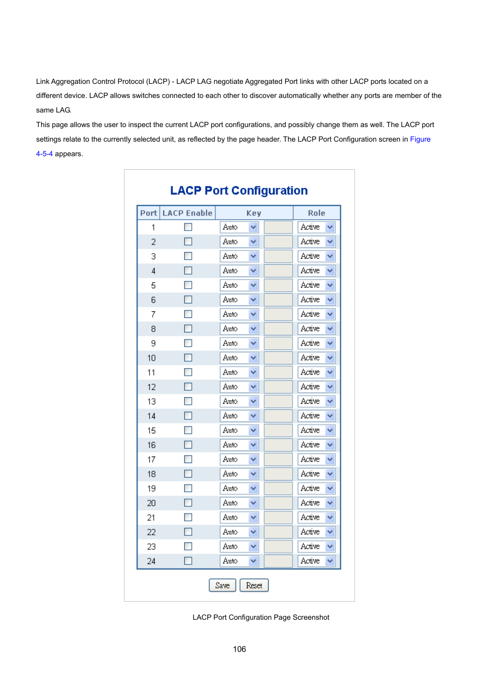 2 lacp configuration | PLANET MGSW-24160F User Manual | Page 106 / 523