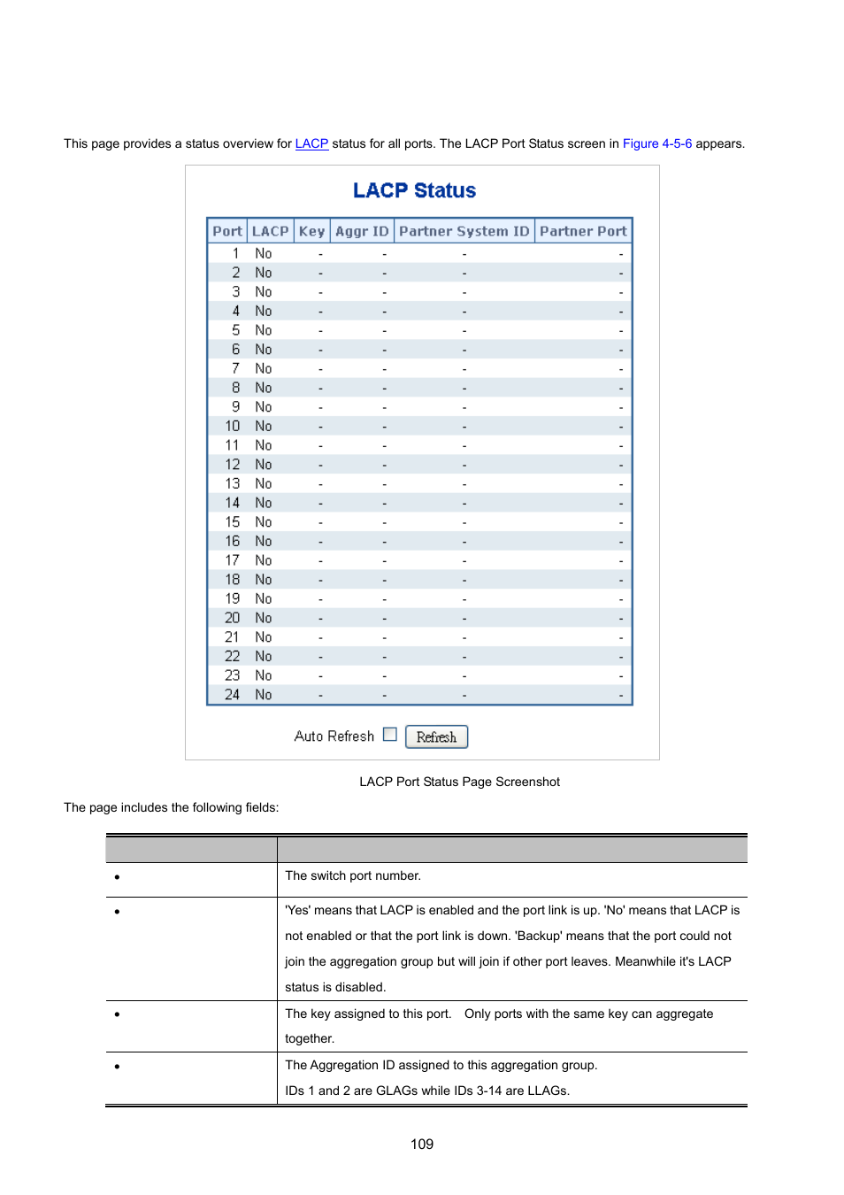 4 lacp port status | PLANET MGSW-24160F User Manual | Page 109 / 523
