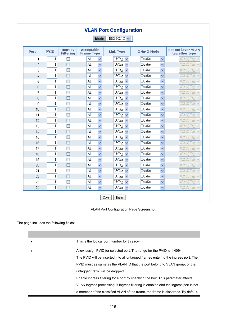 PLANET MGSW-24160F User Manual | Page 119 / 523