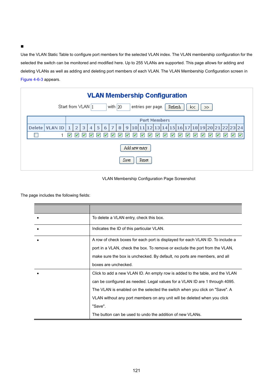 5 vlan membership configuration | PLANET MGSW-24160F User Manual | Page 121 / 523