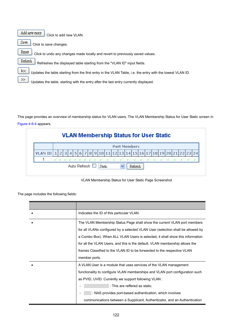 6 vlan membership status for user static | PLANET MGSW-24160F User Manual | Page 122 / 523