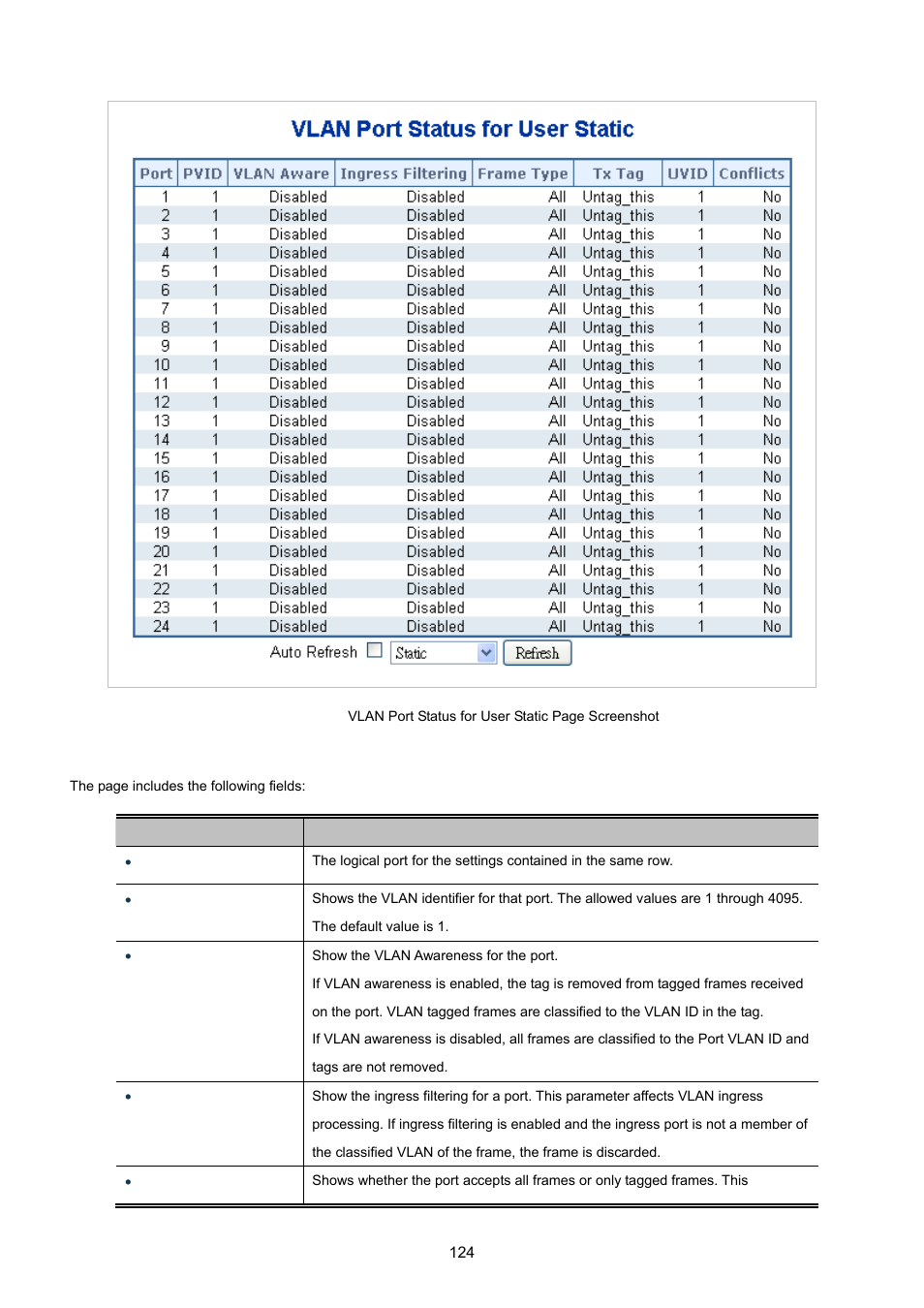 8 port isolation configuration | PLANET MGSW-24160F User Manual | Page 124 / 523