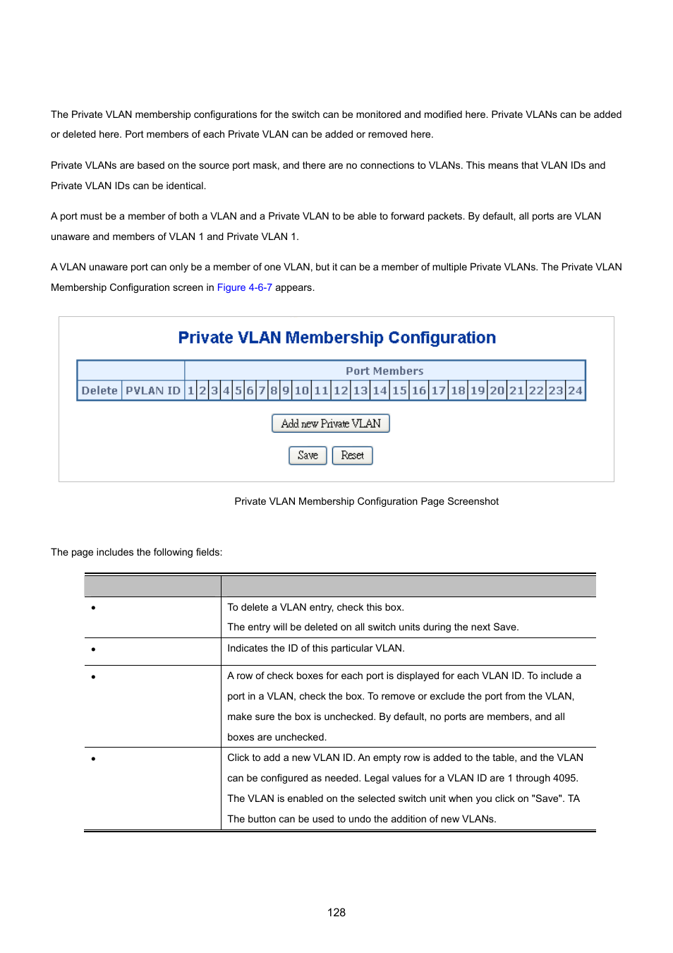 9 private vlan membership configuration | PLANET MGSW-24160F User Manual | Page 128 / 523