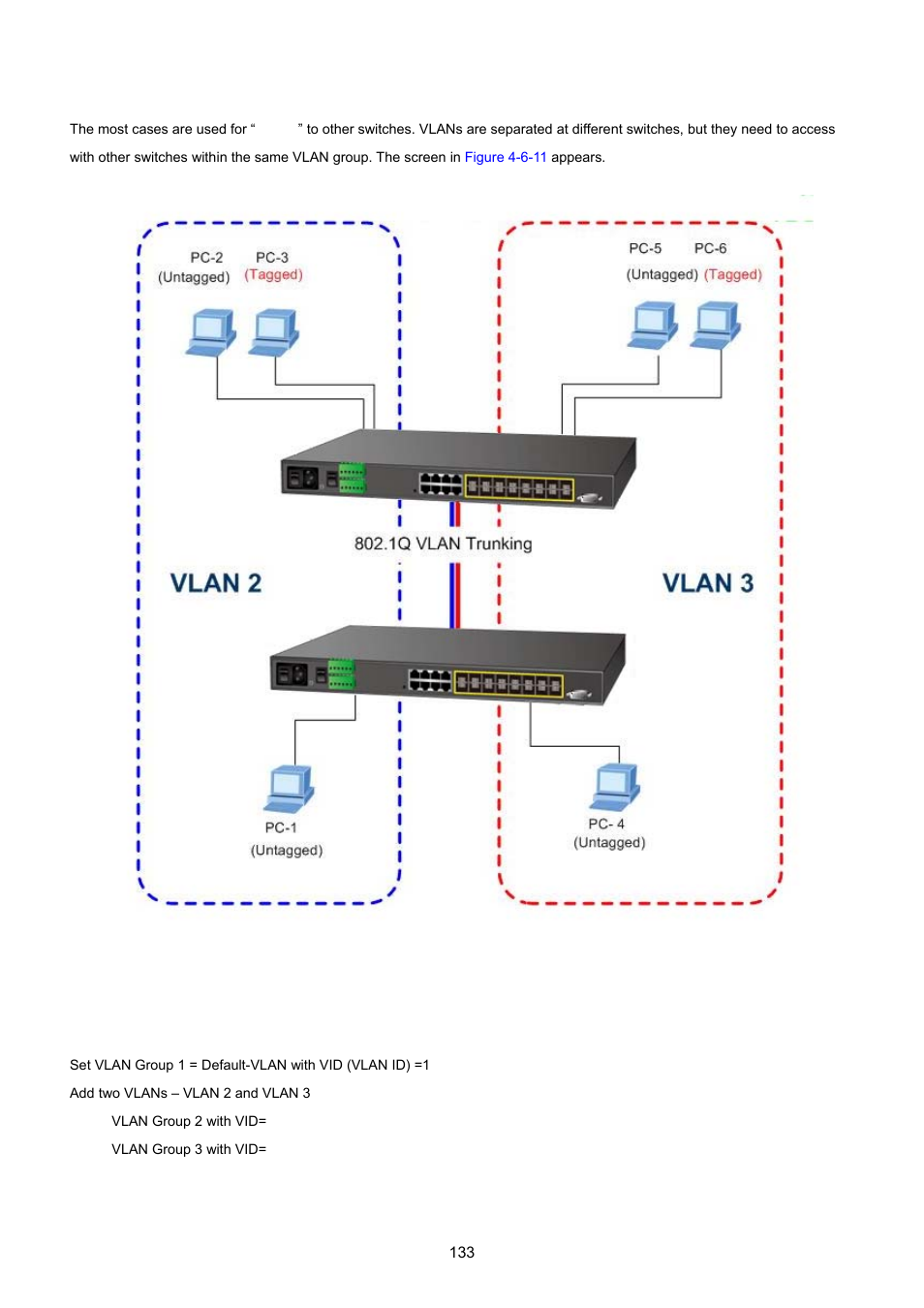 2 vlan trunking between two 802.1q aware switch | PLANET MGSW-24160F User Manual | Page 133 / 523
