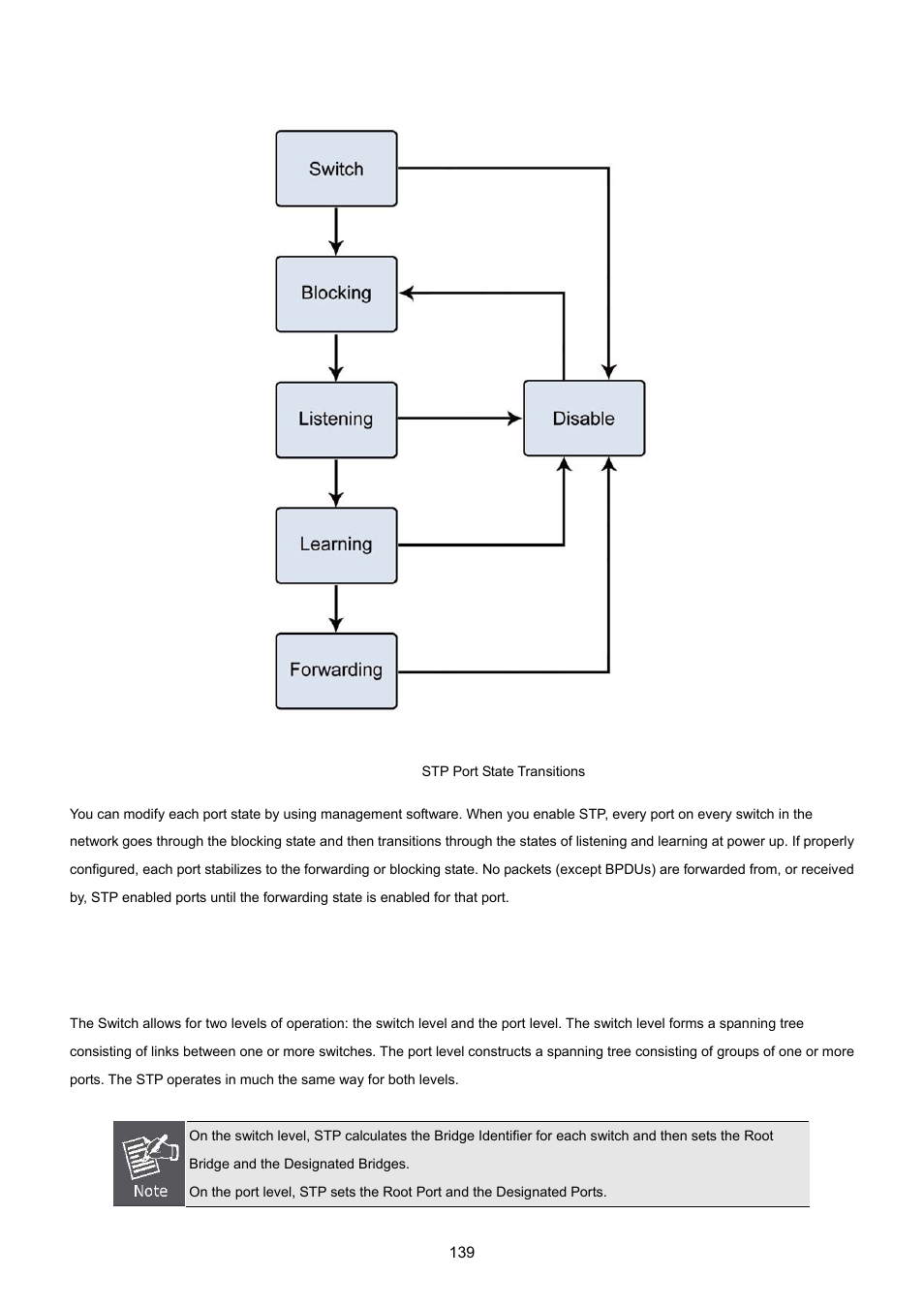 PLANET MGSW-24160F User Manual | Page 139 / 523