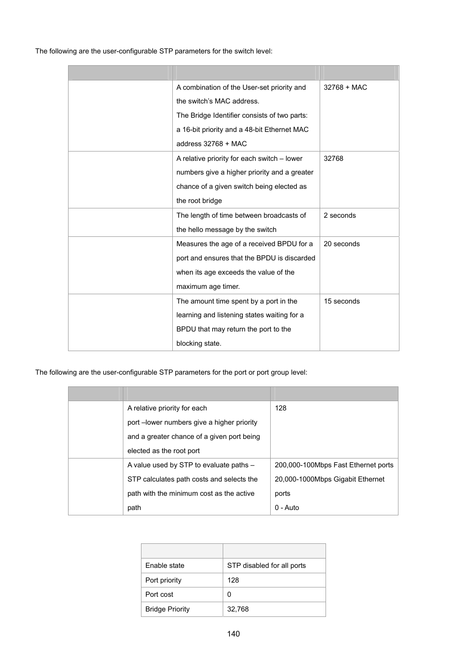 PLANET MGSW-24160F User Manual | Page 140 / 523