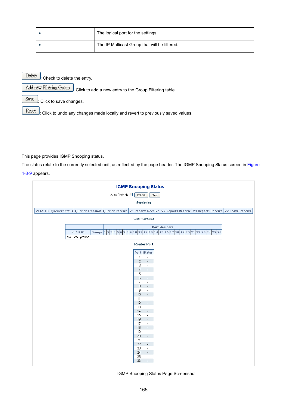 6 igmp snooping status | PLANET MGSW-24160F User Manual | Page 165 / 523