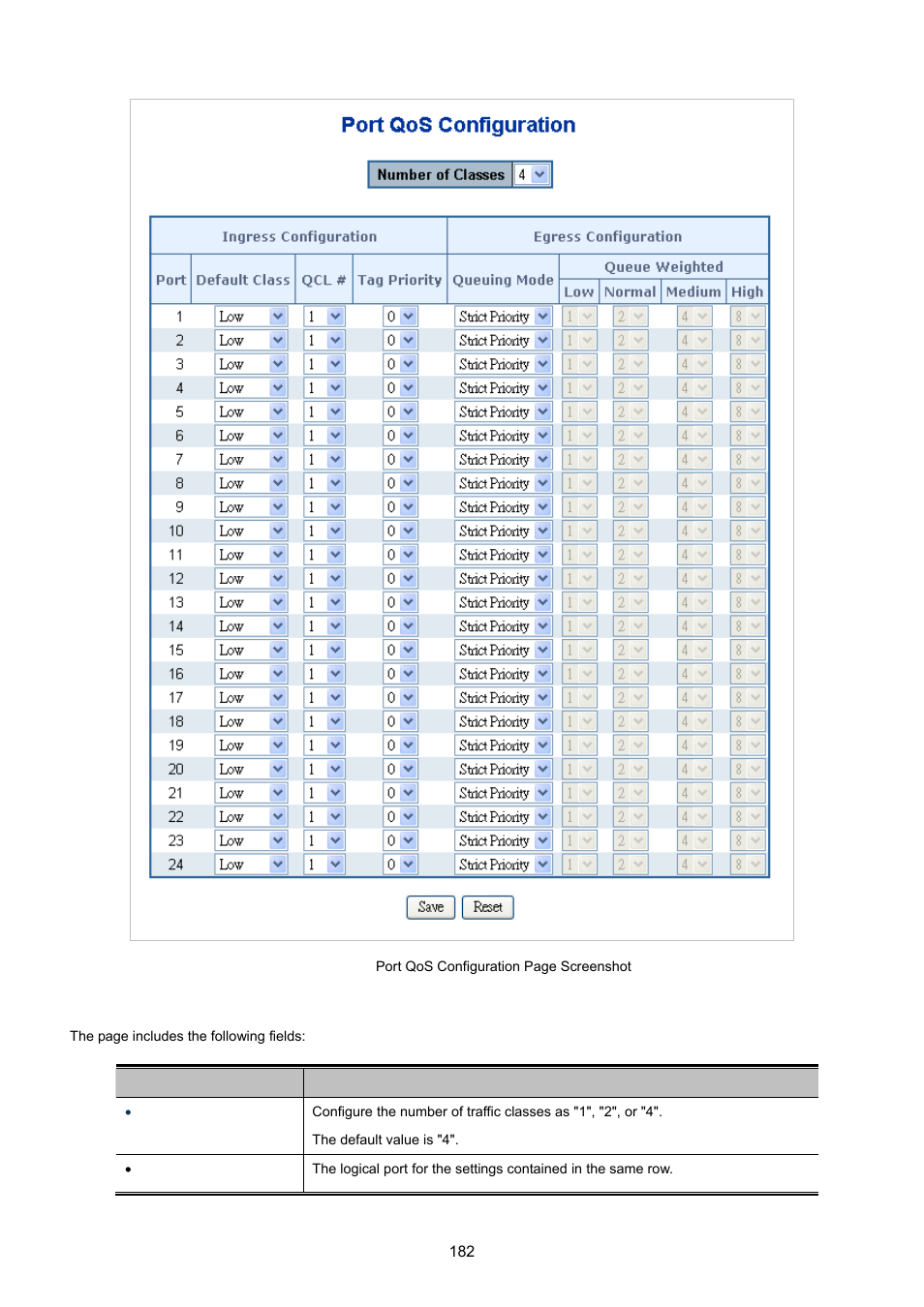 PLANET MGSW-24160F User Manual | Page 182 / 523