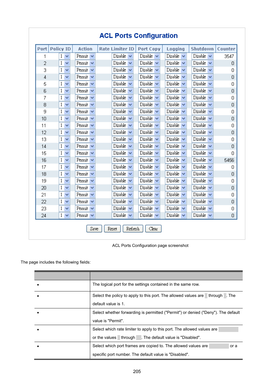 PLANET MGSW-24160F User Manual | Page 205 / 523