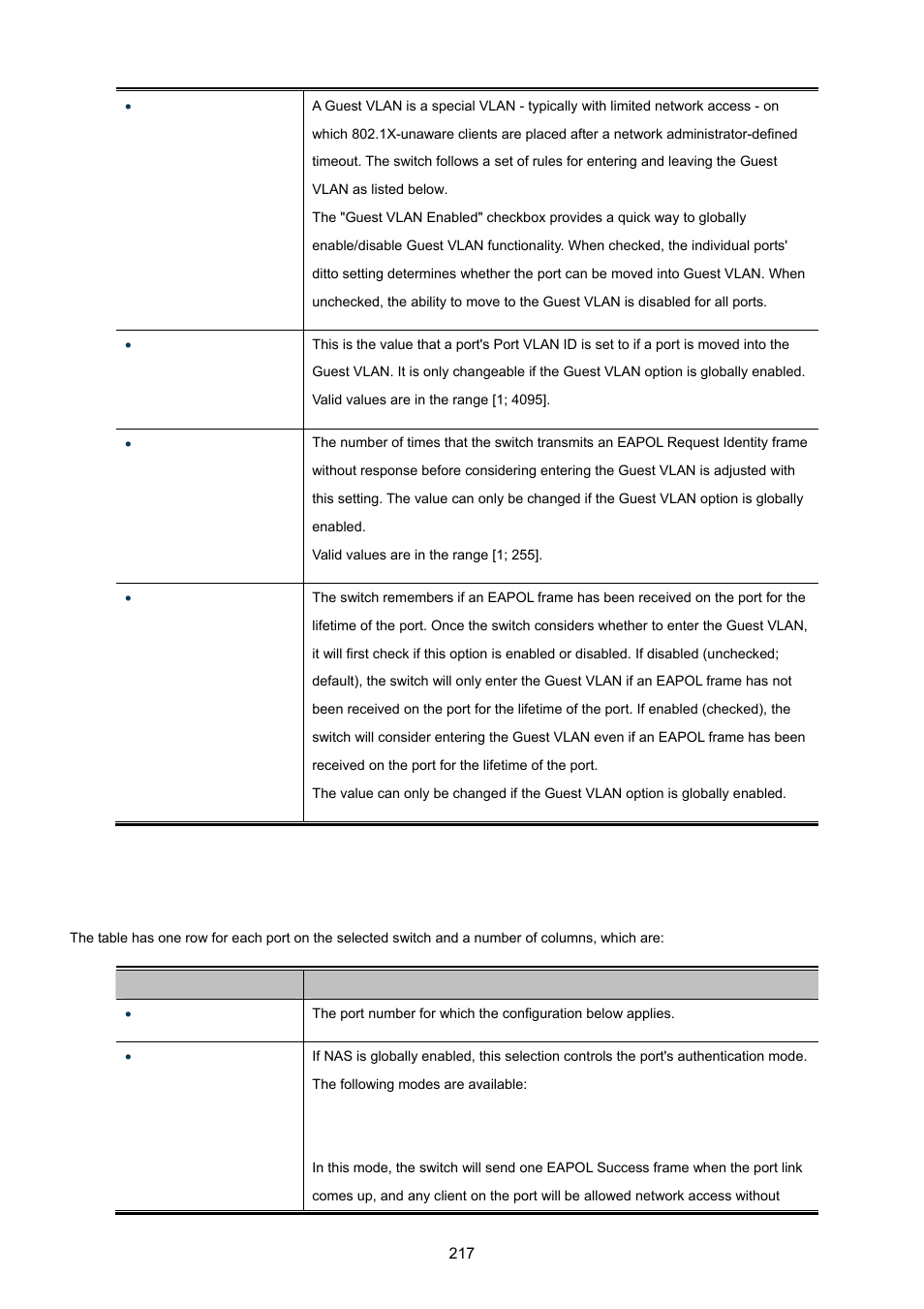PLANET MGSW-24160F User Manual | Page 217 / 523