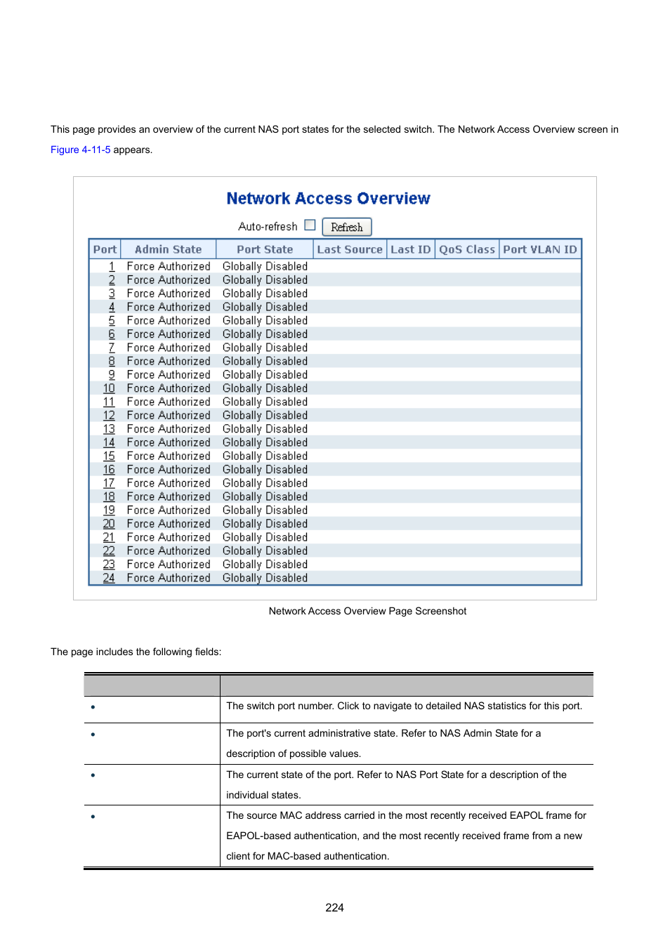 4 network access overview | PLANET MGSW-24160F User Manual | Page 224 / 523
