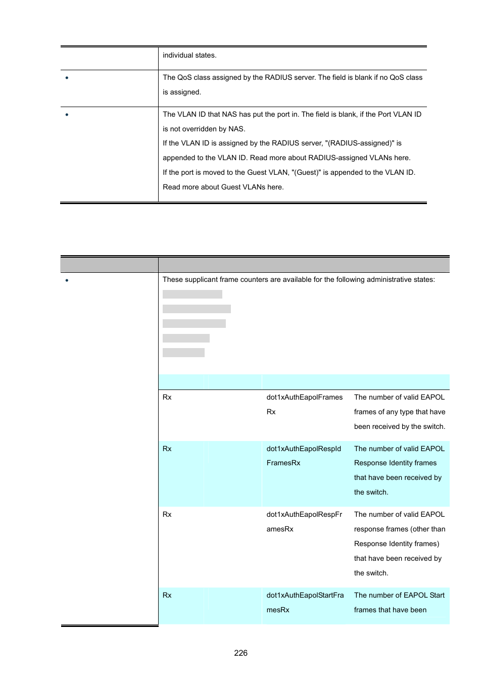 PLANET MGSW-24160F User Manual | Page 226 / 523