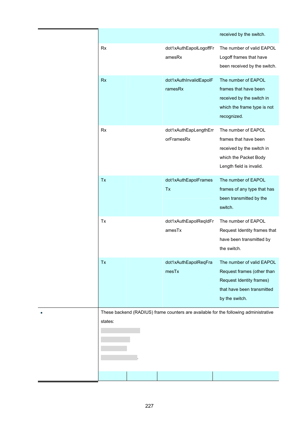 PLANET MGSW-24160F User Manual | Page 227 / 523