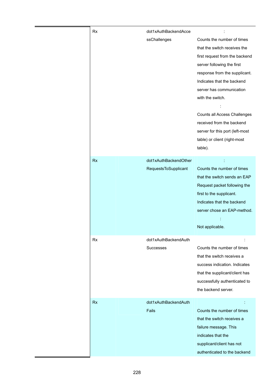 PLANET MGSW-24160F User Manual | Page 228 / 523