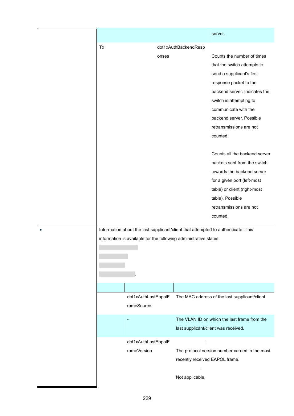 PLANET MGSW-24160F User Manual | Page 229 / 523