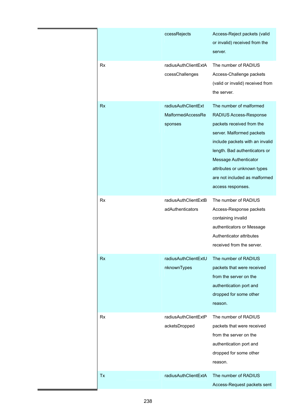 PLANET MGSW-24160F User Manual | Page 238 / 523