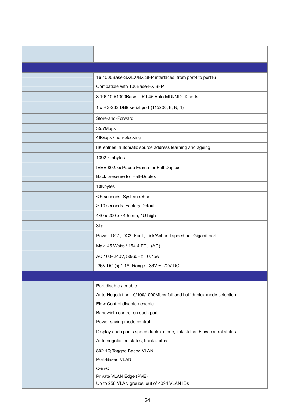5 product specification | PLANET MGSW-24160F User Manual | Page 24 / 523