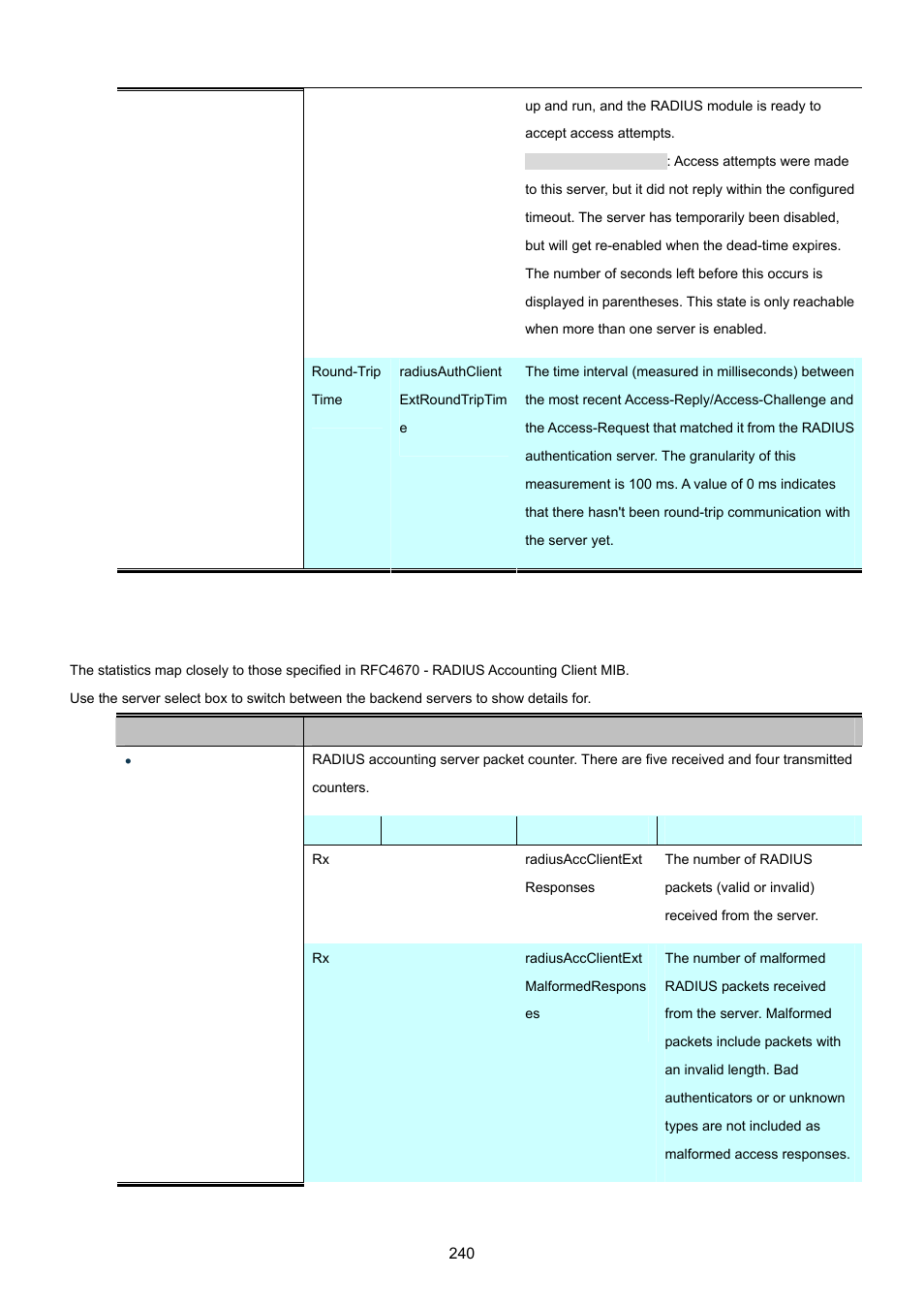 PLANET MGSW-24160F User Manual | Page 240 / 523