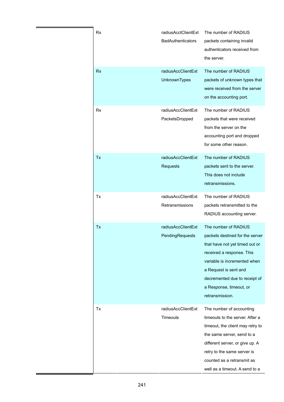 9 windows platform radius server configuration | PLANET MGSW-24160F User Manual | Page 241 / 523
