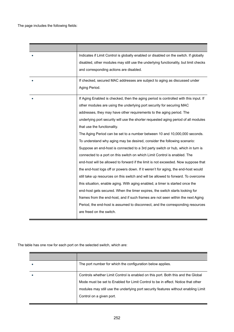 PLANET MGSW-24160F User Manual | Page 252 / 523