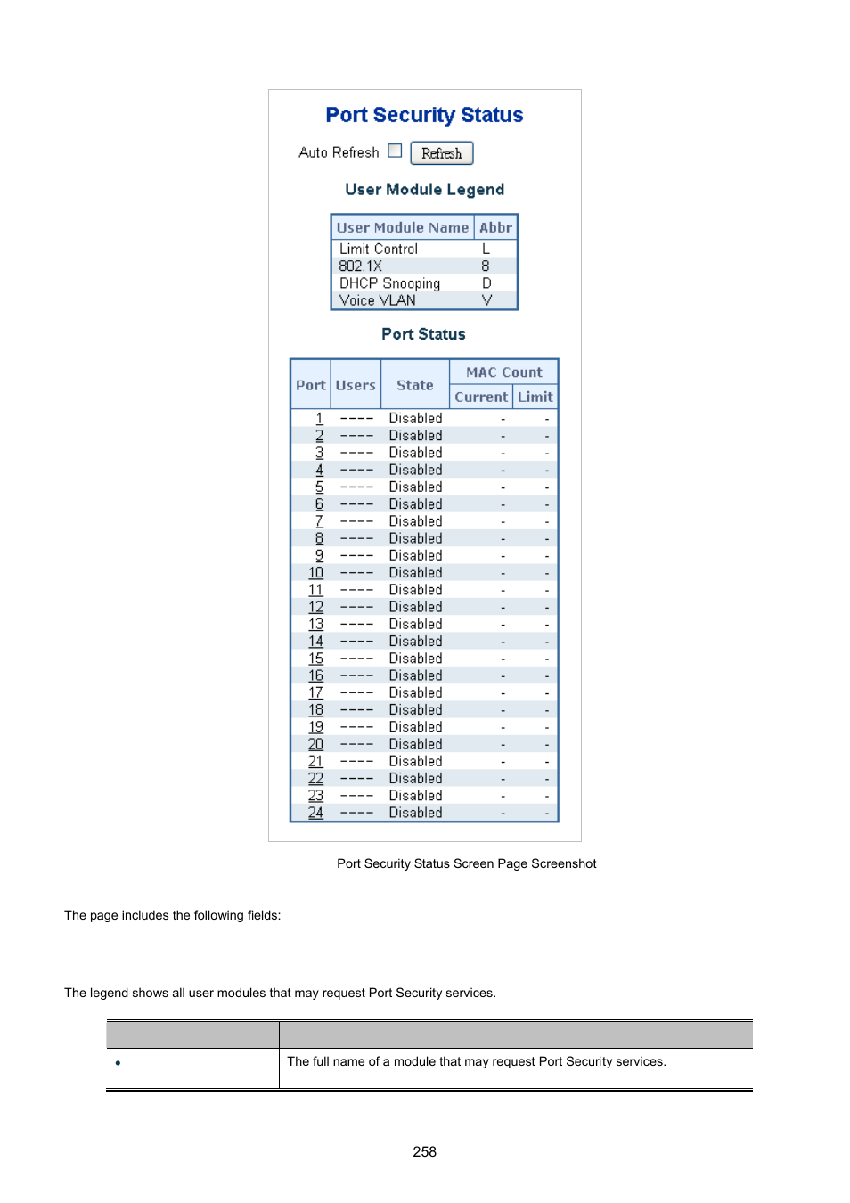 PLANET MGSW-24160F User Manual | Page 258 / 523