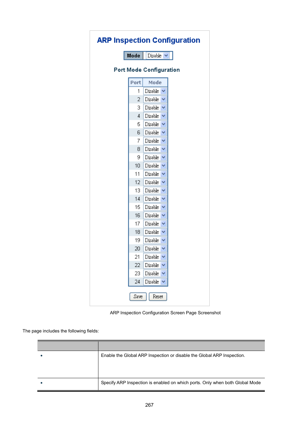 13 arp inspection static table | PLANET MGSW-24160F User Manual | Page 267 / 523