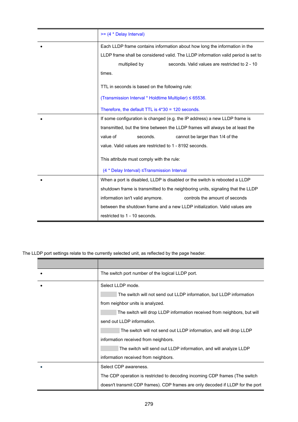 PLANET MGSW-24160F User Manual | Page 279 / 523