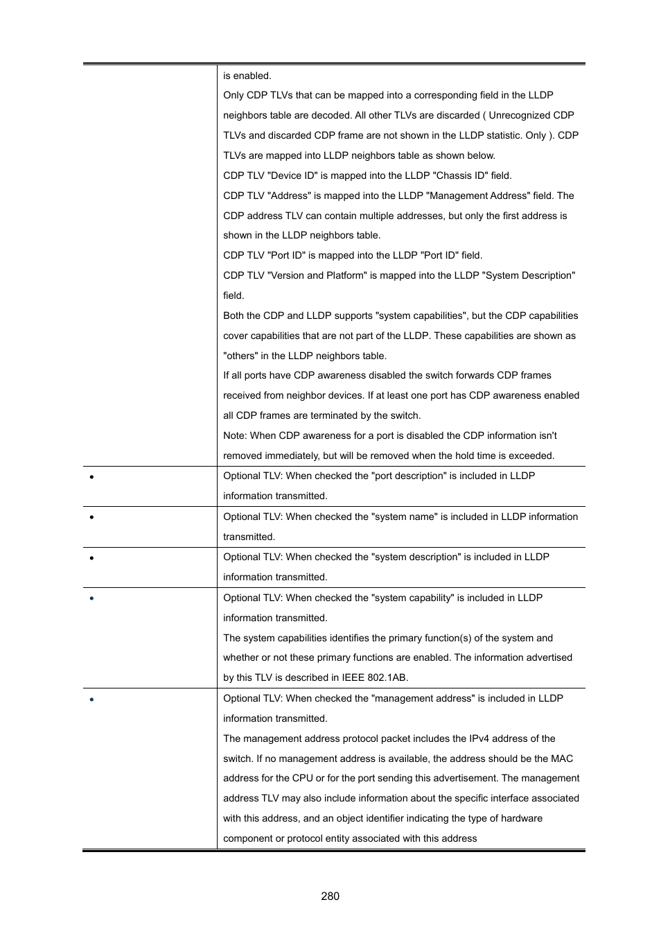 PLANET MGSW-24160F User Manual | Page 280 / 523