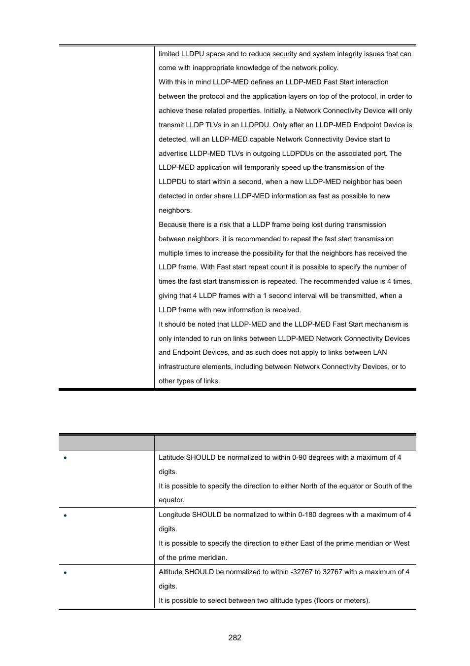 PLANET MGSW-24160F User Manual | Page 282 / 523