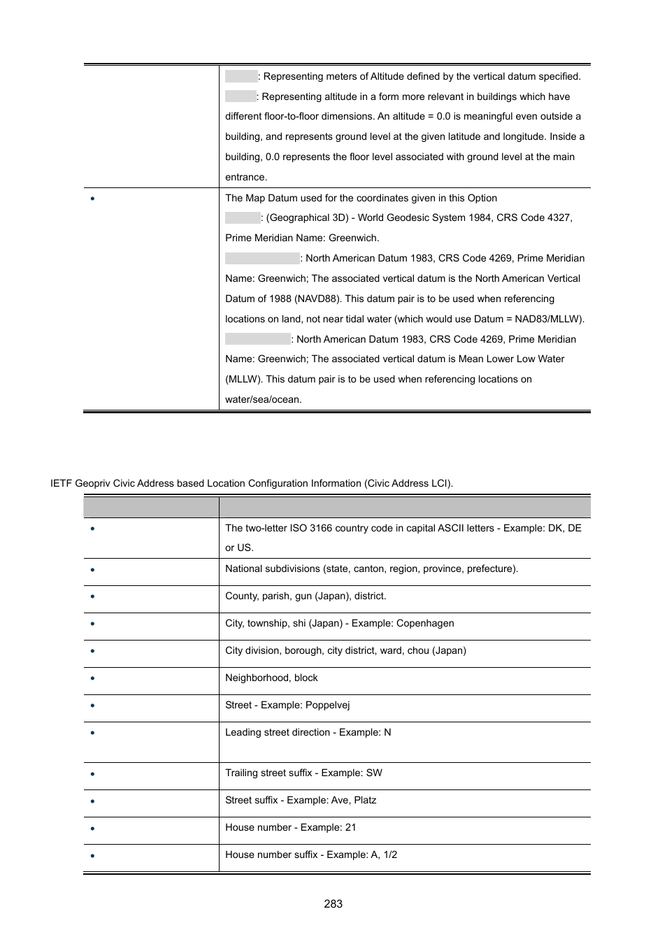 PLANET MGSW-24160F User Manual | Page 283 / 523