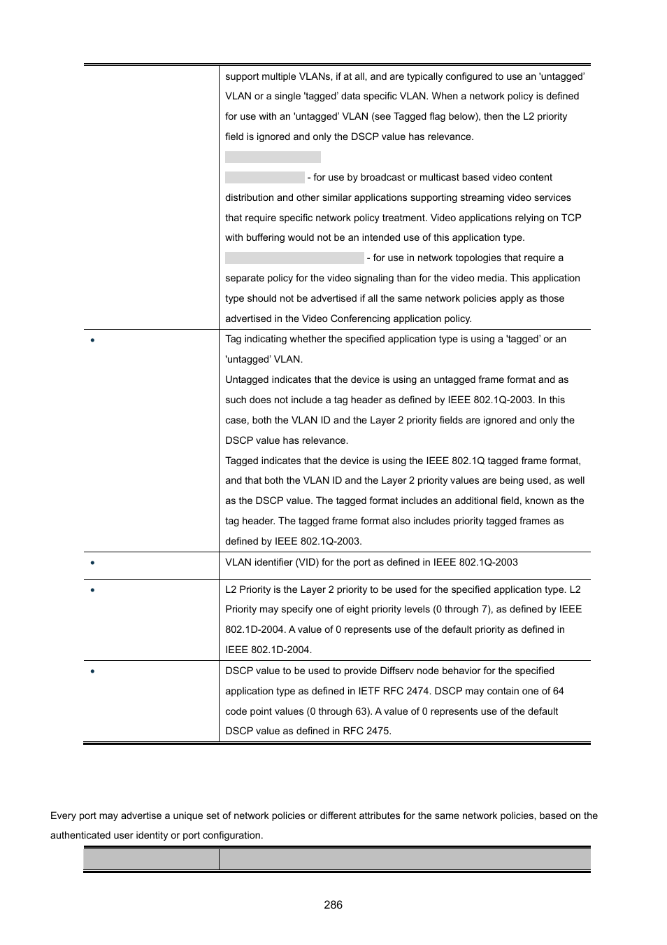 PLANET MGSW-24160F User Manual | Page 286 / 523