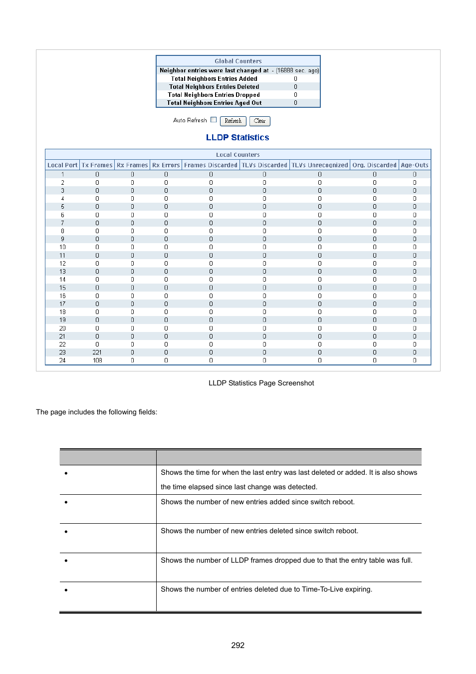 PLANET MGSW-24160F User Manual | Page 292 / 523