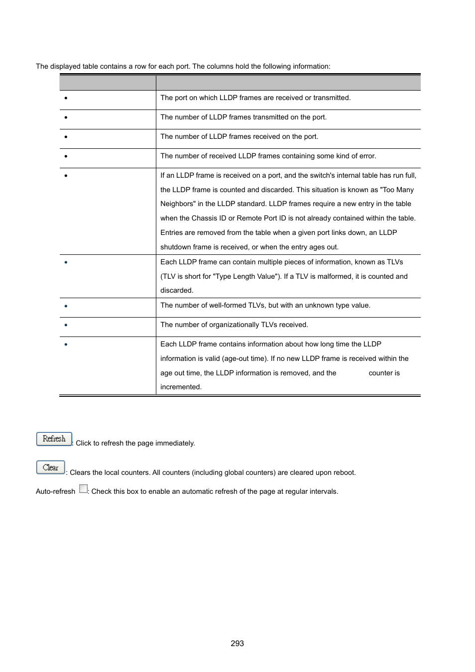 PLANET MGSW-24160F User Manual | Page 293 / 523
