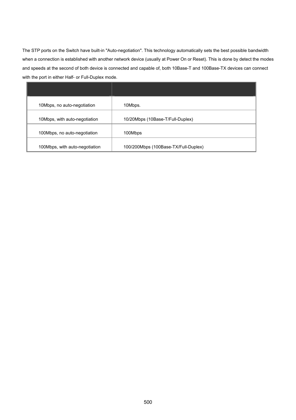 5 auto-negotiation | PLANET MGSW-24160F User Manual | Page 500 / 523