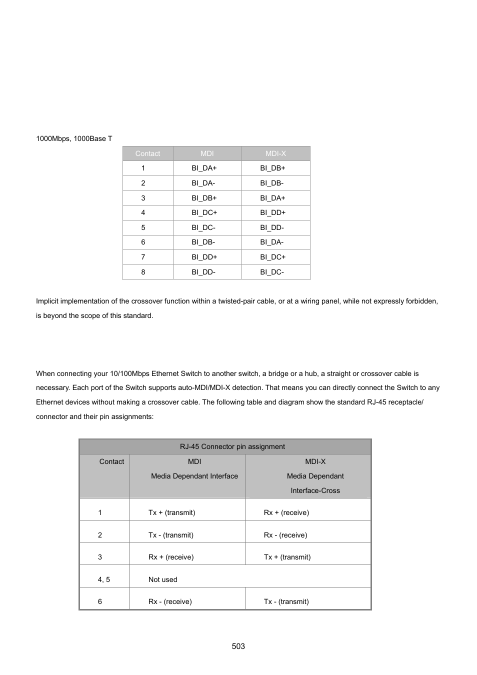 Appendex a, A.1 switch's rj-45 pin assignments, A.2 10/100mbps, 10/100base-tx | PLANET MGSW-24160F User Manual | Page 503 / 523