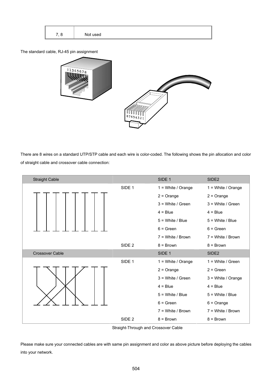 PLANET MGSW-24160F User Manual | Page 504 / 523