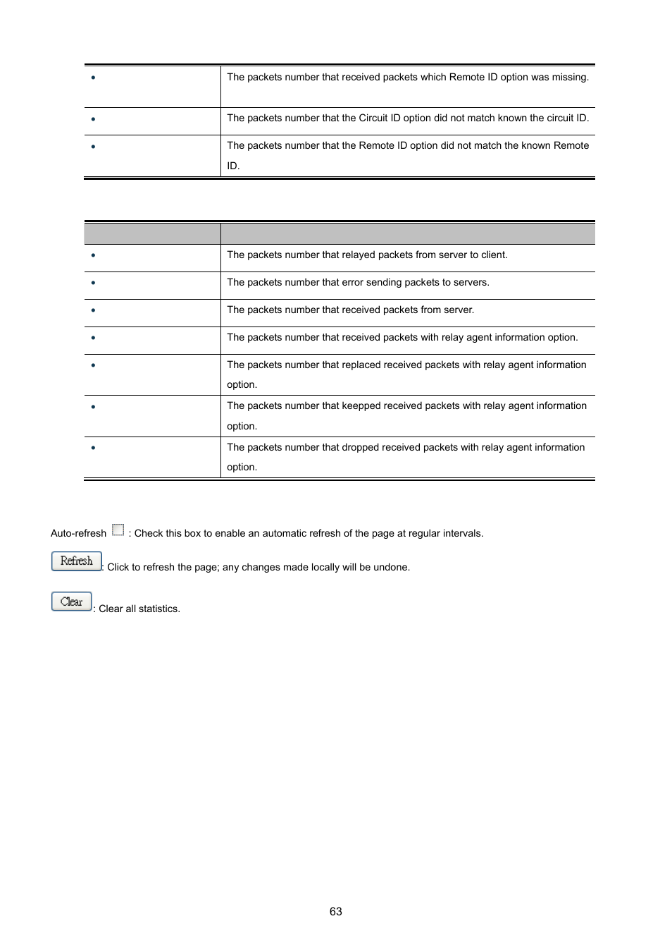 PLANET MGSW-24160F User Manual | Page 63 / 523
