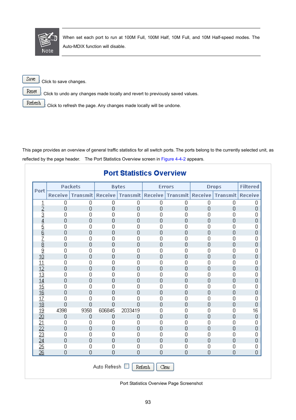 2 port statistics overview | PLANET MGSW-24160F User Manual | Page 93 / 523